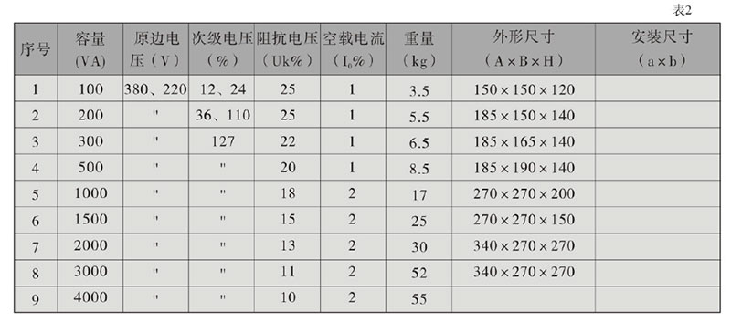 特變電工